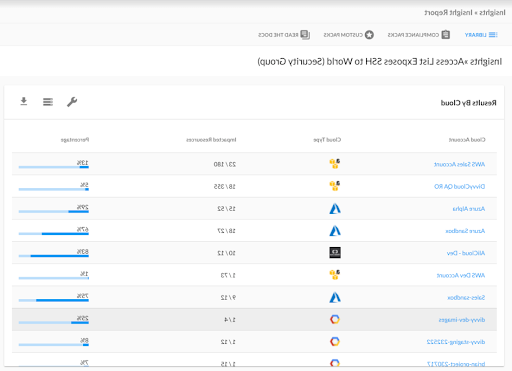 Enabling全Visibility and Transparency